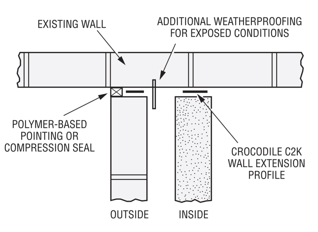 Stainless Wall Starter